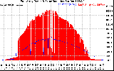 Solar PV/Inverter Performance East Array Power Output & Solar Radiation