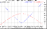 Solar PV/Inverter Performance Sun Altitude Angle & Sun Incidence Angle on PV Panels