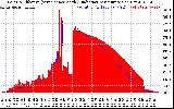 Solar PV/Inverter Performance Solar Radiation & Effective Solar Radiation per Minute