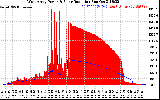 Solar PV/Inverter Performance West Array Power Output & Solar Radiation