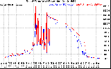 Solar PV/Inverter Performance Photovoltaic Panel Power Output