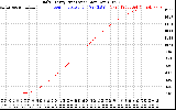 Solar PV/Inverter Performance Daily Energy Production