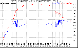 Solar PV/Inverter Performance Inverter Operating Temperature