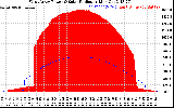 Solar PV/Inverter Performance West Array Power Output & Solar Radiation