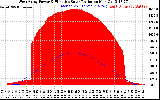 Solar PV/Inverter Performance West Array Power Output & Effective Solar Radiation