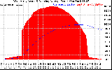 Solar PV/Inverter Performance West Array Actual & Running Average Power Output