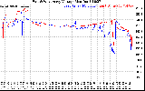 Solar PV/Inverter Performance Photovoltaic Panel Voltage Output