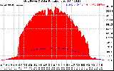 Solar PV/Inverter Performance Grid Power & Solar Radiation