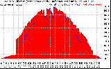 Solar PV/Inverter Performance Solar Radiation & Effective Solar Radiation per Minute