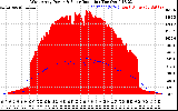 Solar PV/Inverter Performance West Array Power Output & Solar Radiation