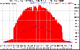 Solar PV/Inverter Performance West Array Power Output & Effective Solar Radiation