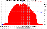 Solar PV/Inverter Performance West Array Actual & Running Average Power Output