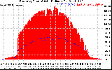 Solar PV/Inverter Performance East Array Power Output & Solar Radiation