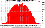 Solar PV/Inverter Performance East Array Power Output & Effective Solar Radiation