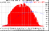 Solar PV/Inverter Performance East Array Actual & Running Average Power Output