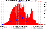 Solar PV/Inverter Performance West Array Power Output & Effective Solar Radiation