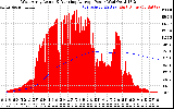 Solar PV/Inverter Performance West Array Actual & Running Average Power Output