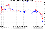 Solar PV/Inverter Performance Photovoltaic Panel Voltage Output