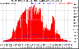 Solar PV/Inverter Performance Total PV Panel Power Output & Effective Solar Radiation