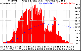 Solar PV/Inverter Performance Total PV Panel & Running Average Power Output