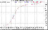 Solar PV/Inverter Performance Daily Energy Production