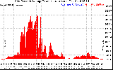 Solar PV/Inverter Performance Inverter Power Output