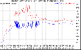 Solar PV/Inverter Performance Inverter Operating Temperature