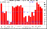 Solar PV/Inverter Performance Monthly Solar Energy Production Running Average