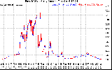 Solar PV/Inverter Performance Photovoltaic Panel Current Output