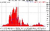 Solar PV/Inverter Performance West Array Power Output & Solar Radiation