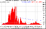 Solar PV/Inverter Performance West Array Actual & Running Average Power Output