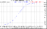 Solar PV/Inverter Performance Daily Energy Production