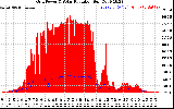 Solar PV/Inverter Performance Grid Power & Solar Radiation