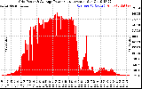 Solar PV/Inverter Performance Inverter Power Output