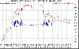 Solar PV/Inverter Performance Inverter Operating Temperature