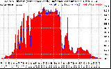 Solar PV/Inverter Performance Solar Radiation & Effective Solar Radiation per Minute