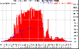 Solar PV/Inverter Performance West Array Power Output & Solar Radiation