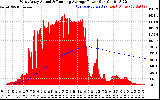 Solar PV/Inverter Performance West Array Actual & Running Average Power Output