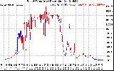 Solar PV/Inverter Performance Photovoltaic Panel Power Output