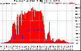 Solar PV/Inverter Performance East Array Power Output & Solar Radiation