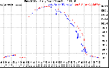 Solar PV/Inverter Performance Photovoltaic Panel Power Output