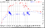 Solar PV/Inverter Performance Inverter Operating Temperature