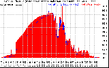 Solar PV/Inverter Performance Solar Radiation & Effective Solar Radiation per Minute