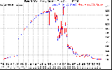 Solar PV/Inverter Performance Photovoltaic Panel Current Output