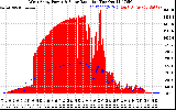 Solar PV/Inverter Performance West Array Power Output & Solar Radiation