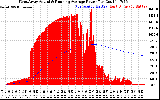 Solar PV/Inverter Performance West Array Actual & Running Average Power Output