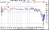 Solar PV/Inverter Performance Photovoltaic Panel Voltage Output