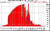 Solar PV/Inverter Performance East Array Power Output & Solar Radiation