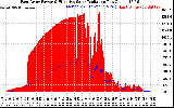 Solar PV/Inverter Performance East Array Power Output & Effective Solar Radiation