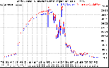 Solar PV/Inverter Performance PV Panel Power Output & Inverter Power Output